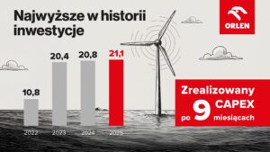 Ile Orlen zarobił w III kwartale? Spółka zamieszcza wymowne grafiki