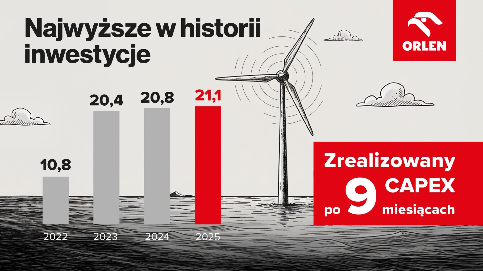 Ile Orlen zarobił w III kwartale? Spółka zamieszcza wymowne grafiki