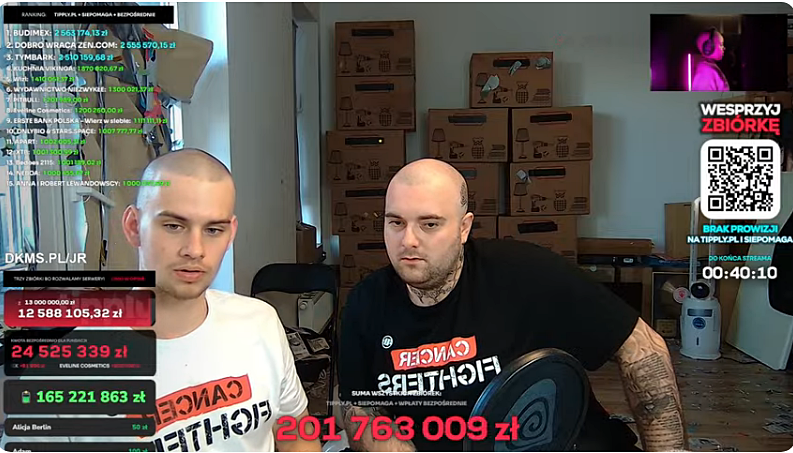 Fenomenalny sukces zbiórki charytatywnej w polskim internecie. Miliony złotych dla dzieci zmagającymi się z nowotworami!